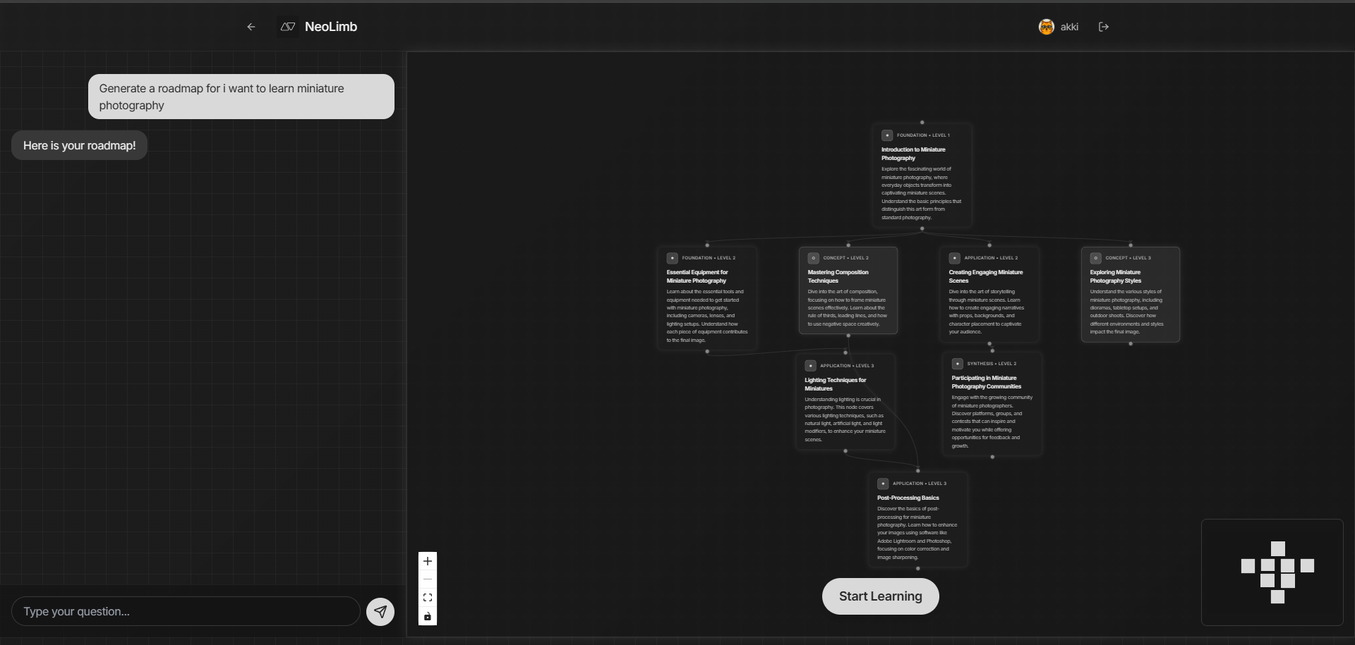 NeoLimb — Completion state